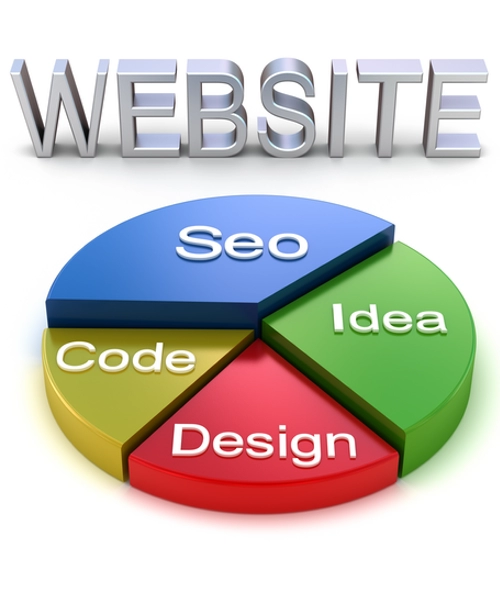 website design ideas with SEO